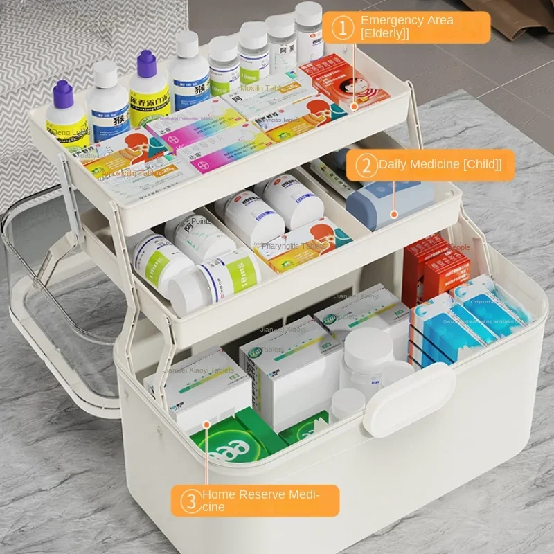 Home Medicine Box Large Capaci – обзор и цена Food Storage Emergency